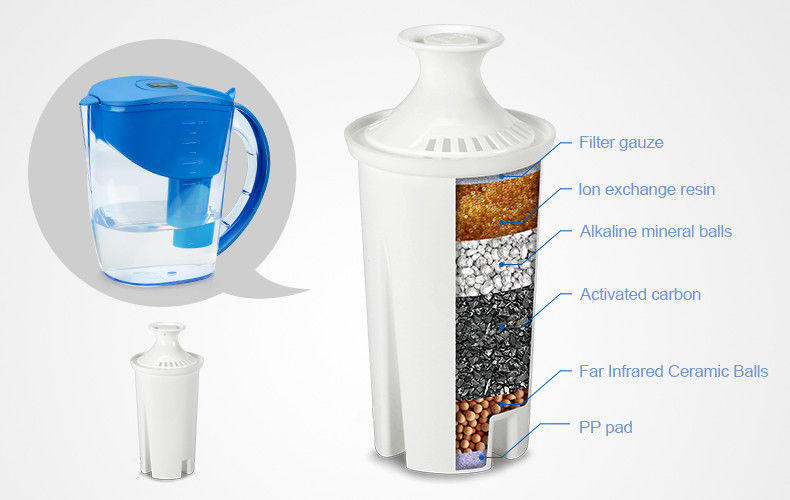 NSF Certificated Water Jug Filter Cartridges Active Carbon / Ion Exchange Resin Filter