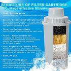 WellBlue Low ORP Alkaline Water Pitcher Water Filter Cartridges Replacement