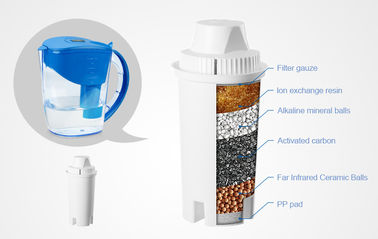 Active Carbon / Resin Water Jug Filter Cartridges For Water Purifier White Color