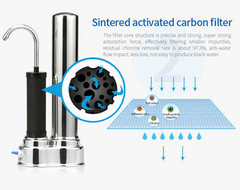 Antimicrobial Countertop Ceramic Water Filtration System For Hardness Removal