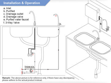 Durable 5 Stages Ultrafiltration Water Purifier , Alkaline Water Filter Machine