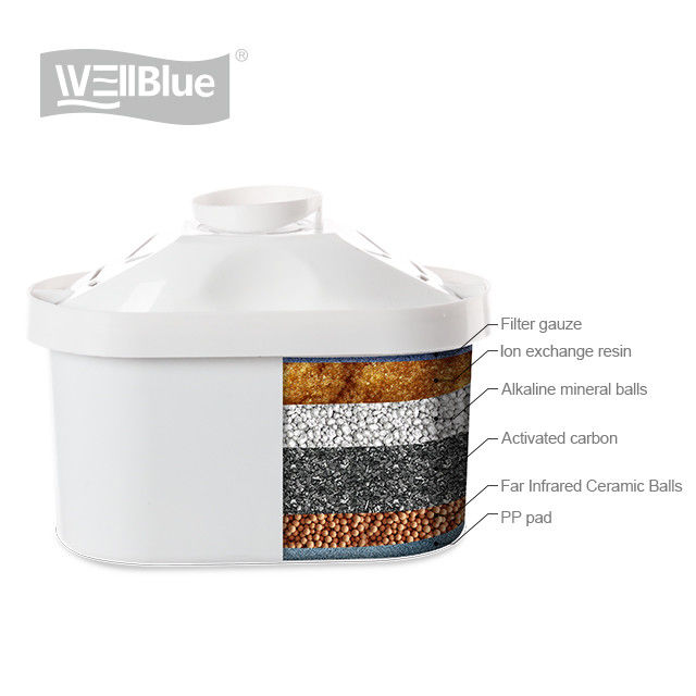 Maxtra Pitcher Replacement Filter Cartridge , Mineral Alkaline Water Jug Filter