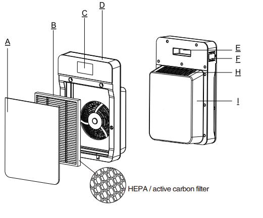 HEPA / Active Carbon Kitchen Sink Water Filter Air Purifier For Remove ...